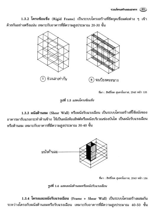 สร้างบ้านด้วยตนเอง