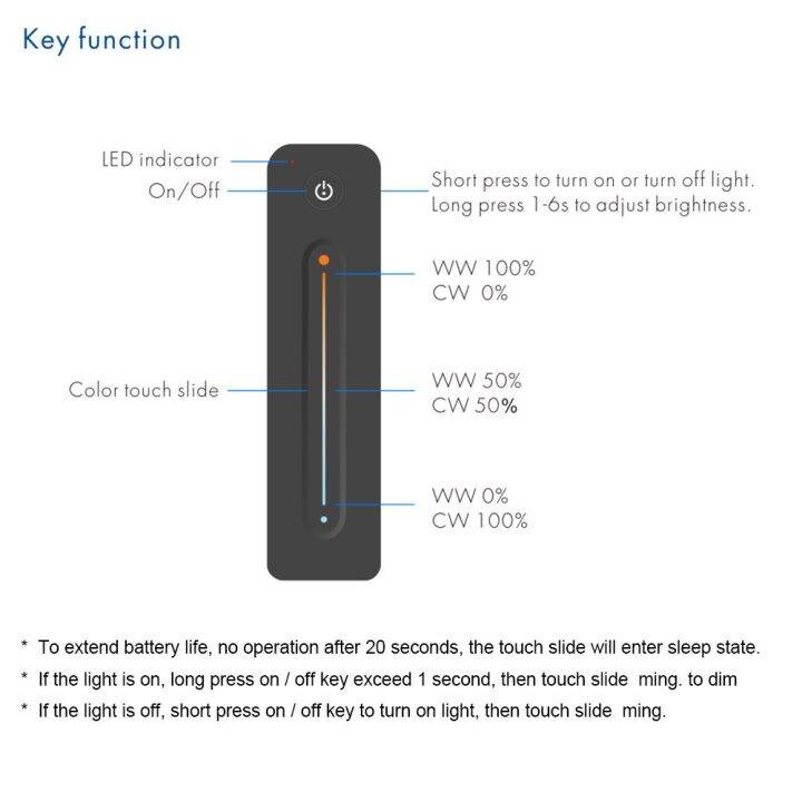 worth-buy-sakelar-peredup-led-12v-24v-dc-10a-2-4g-2ch-ควบคุม-rf-ไร้สาย-ww-cw-ตัวควบคุมไฟ-led-สำหรับ-ct-ไฟเส้นไฟ-led-สีขาวคู่