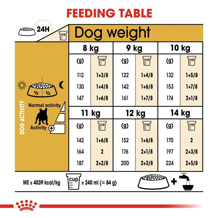 exp8-24-royal-canin-french-bulldog-adult-3-kg-อาหารสำหรับสุนัขสายพันธุ์เฟรนช์บลูด็อก-ขนาดบรรจุ-3-kg