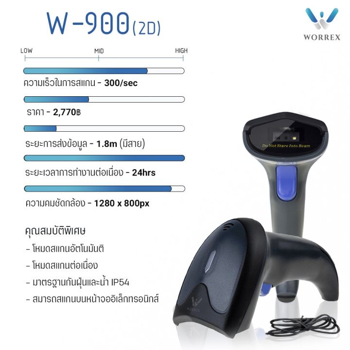 พร้อมส่ง-เครื่องอ่านบาร์โค้ด-worrex-barcode-scanner-เครื่องสแกนบาร์โค้ด-2d-ประกันศูนย์-1-ปี-รุ่น-w-900-สินค้าใหม่