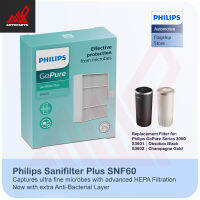 ไส้กรอง Philips Gopure Filter Plus สำหรับรุ่น S3000 GP5211 GP5201 และ GP7511