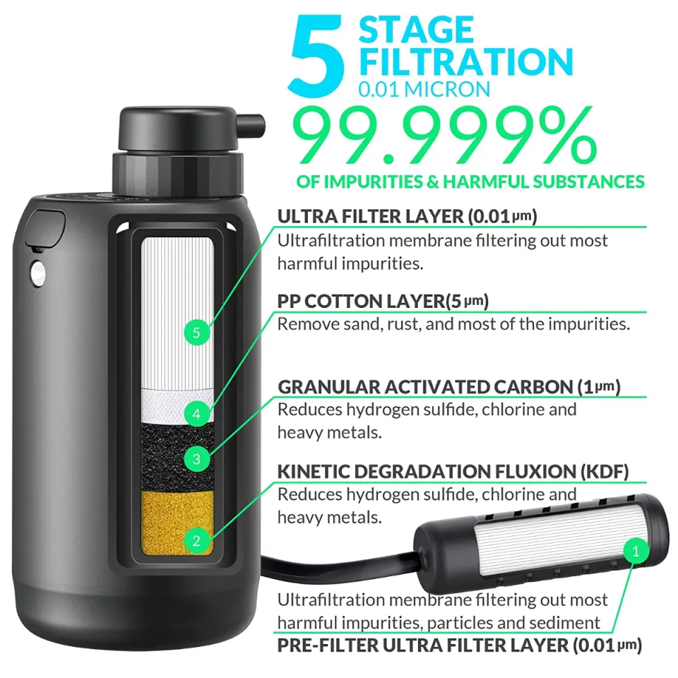 BKLES Electric Portable Water Filter - 0.01 Micron 5-Stage Water Purifier Survival with Emergency Lighting Water Purification System for Camping