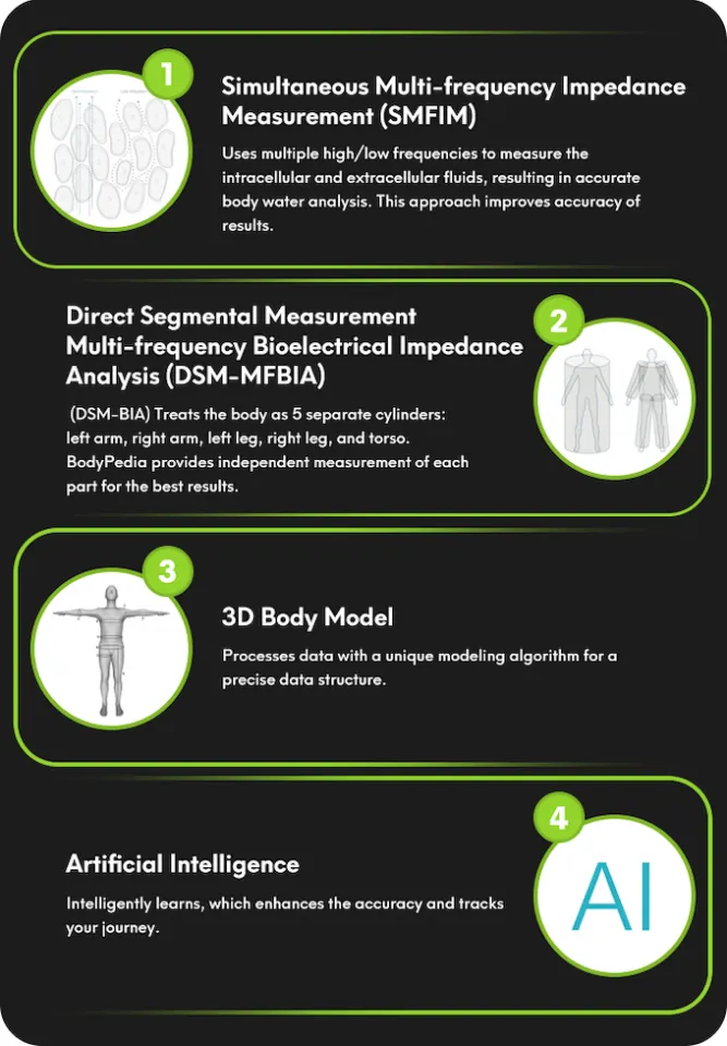 BodyPedia:The Most Powerful Body Composition Scale