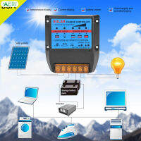 ตัวควบคุมโคมไฟถนนพลังแสงอาทิตย์ AERJ ชาร์จแผงเซลล์แสงอาทิตย์สำหรับผู้ช่วยที่ดีการเกษตรในอุตสาหกรรม