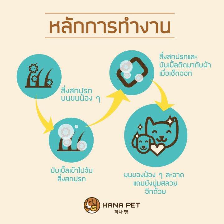 แชมพูอาบแห้ง-สุนัขและแมว-hana-pet-waterless-bubble-shampoo-ขนาด-320ml