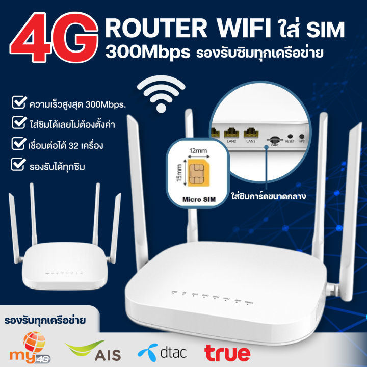 ราวเตอร์ไวไฟ-4g-เราเตอร์-รองรับซิมทุกเครือข่าย-ไม่มีติดสัญญาเครือข่ายใดๆ-ใช้งานพร้อมกันได้-32-user-มีรับประกันสินค้า-พร้อมส่ง