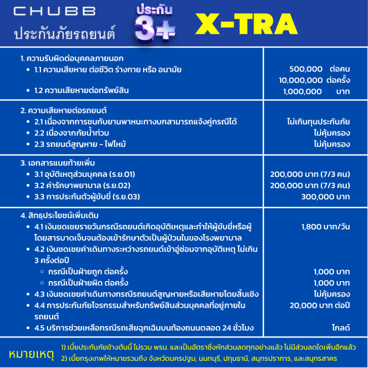 ประกัน-3-x-tra-จากชับบ์สามัคคีประกันภัย-คุ้มครองรถชนรถ-ชดเชยเงินรายวันจากอุบัติเหตุทางรถยนต์-และชดเชยโดนโจรกรรมทรัพย์สินในรถ