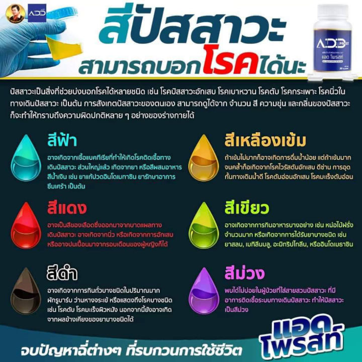 แอดโพรสท์-1-กระปุก-add-prost-ต่อมลูกหมากโต-ผลิตภัณฑ์เสริมอาหาร-จบปัญหาต่อมลูกหมากโต-ของแท้100