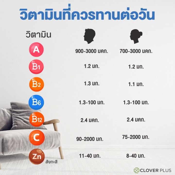 clover-plus-19-มัลติวิต-แอนด์-มิเนอรัล-วิตามินรวมและแร่ธาตุกว่า-19-ชนิด-30-แคปซูล-l-carnitine-and-inulin-complex-orange-flavour-สารสกัดจากพริก-ดูแลรูปร่าง-30-ซอง