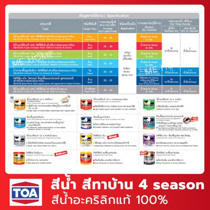 promotion-สีน้ำ-toa-ทีโอเอ-4-seasons-3-7-ลิตร-สีเขียวอ่อน-สีทาภายใน-สีทาบ้าน-สีโฟร์ซีซั่นภายใน-สีน้ำอะคริลิกแท้100-toa-4-seasons-สุดคุ้มม-อุปกรณ์-ทาสี-บ้าน-แปรง-ทาสี-ลายไม้-อุปกรณ์-ทาสี-ห้อง-เครื่องมื