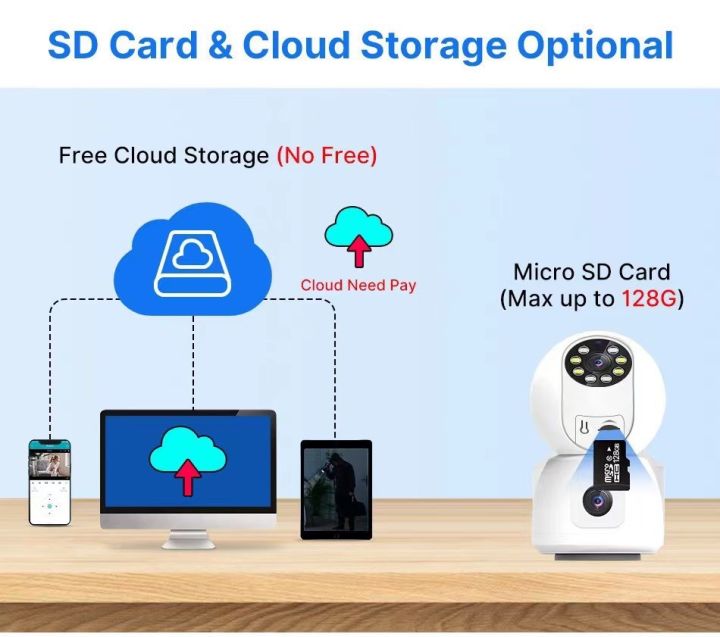 5g-กล้องวงจรปิดเลนส์คู่กล้องรักษาความปลอดภัย-โทรทัศน์วงจรปิดกล้องวงจรปิด-ip-camera-สัญญาณแรงภาพชัดกางวันและกางคืน