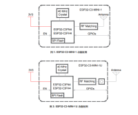 (ตัวอย่างทางวิศวกรรมเท่านั้น) ESP32-C3 Genera