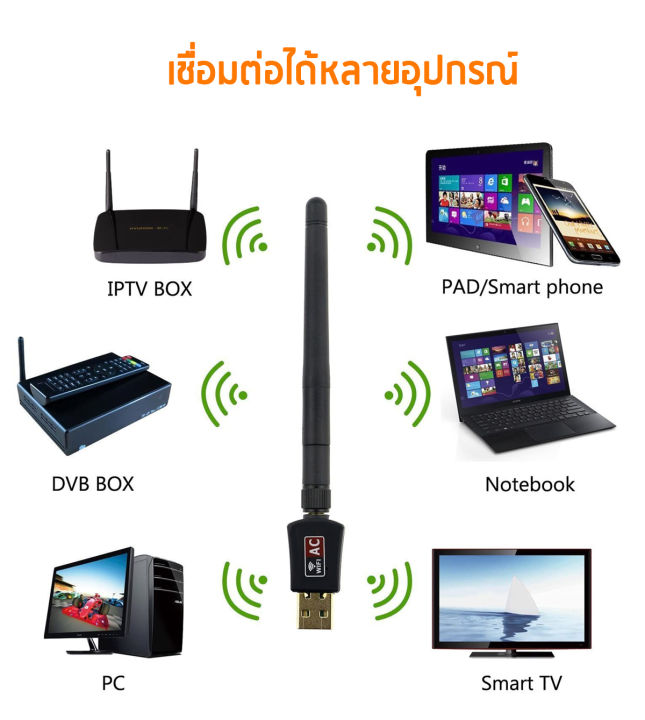 ตัวรับสัญญาณไวไฟ-usb-wifi-2g-5g-ตัวรับ-wifi-สำหรับคอมพิวเตอร์-โน้ตบุ๊ค-แล็ปท็อป-รับไวไฟ-ขนาดเล็กกระทัดรัด-mini-usb-2-0-wireless