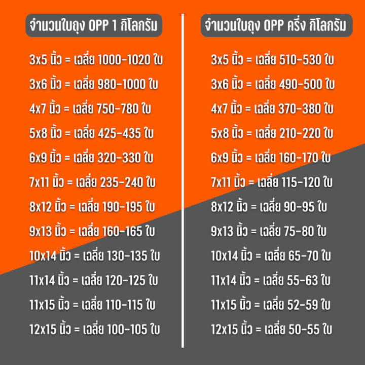 ถุงแก้ว-opp-ฝากาว-อย่างหนา-opp-แบบ1กิโล-ซองพลาสติกใสฝากาว-opp01