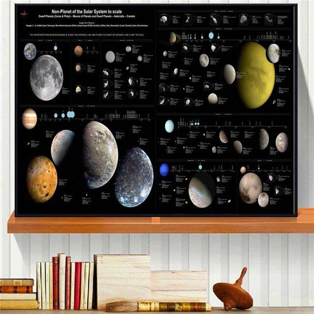 cosmos-starry-sky-solar-system-planet-orbit-map-โปสเตอร์และพิมพ์-โรงเรียนห้องนอนภาพวาดผ้าใบ-wall-art-ตกแต่ง-การศึกษาและ-aesthetic-design