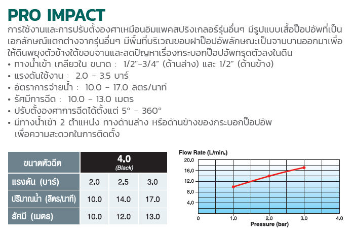 1-2-และ-3-4-pop-up-sprinkler-สนามฟุตบอล-สนามกอล์ฟ-สนามหญ้า-ชลประทานฝังดิน