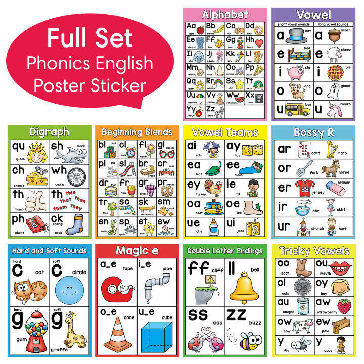 Printable Phonetic Alphabet Flashcards Literacy Learn, 45% OFF