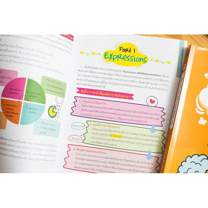 a-หนังสือ-พิชิต-gat-eng-เข้าใจง่ายสอบได้เต็ม-100-สรุปหลักการทำข้อสอบ-gat-ภาษาอังกฤษแบบเข้าใจง่าย-ด้วย-mind-map