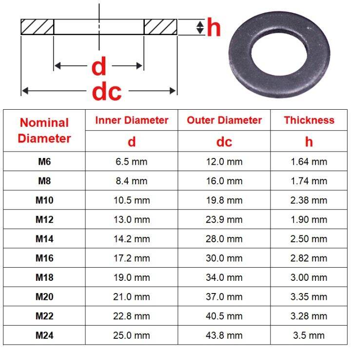 haotao-hardware-2-50-pcs-plain-แบนเครื่องซักผ้า-m6-m8-m10-m12-m14-m16-m18-m20-m22-m24วัสดุเหล็กคาร์บอน-blackening-ปะเก็นแบนเกรด8-8