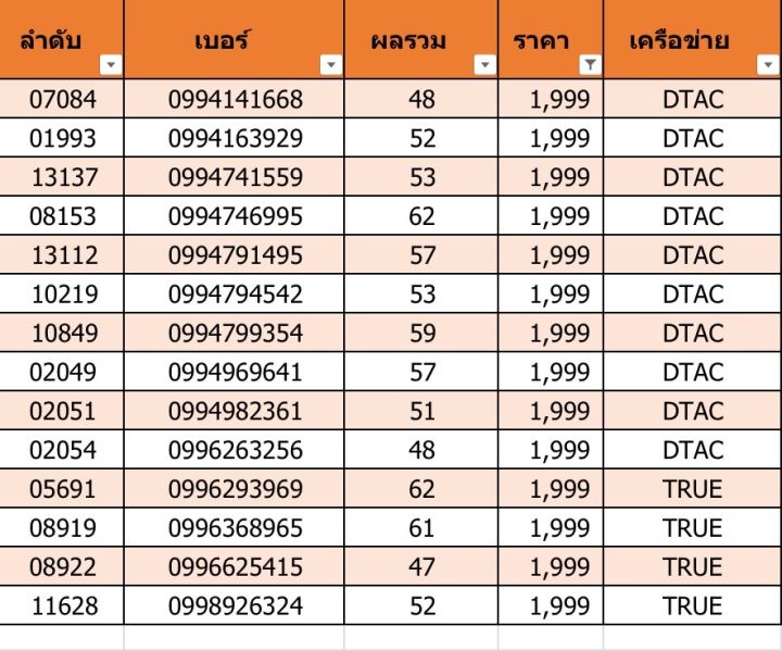 เบอร์สวย-เบอร์มงคล-f05