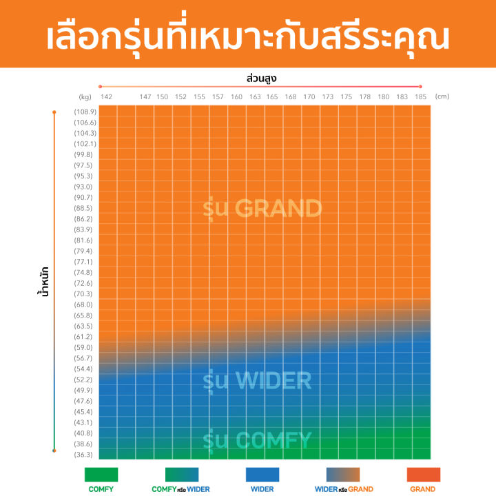 curble-grand-เบาะรองนั่งเพื่อสุขภาพ-เก้าอี้รองปรับท่านั่ง-ที่รองนั่งเพื่อสุขภาพ-หายปวดหลัง-รุ่น-grand-มี-3-สีให้เลือก-ดำ-เทา-แดง