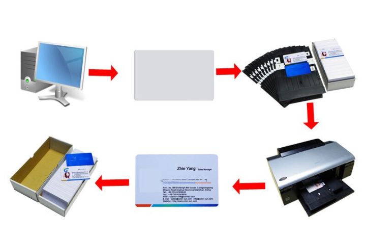 for-epson-r260-r280-r380-t50-t60-p50-r270-r290-inkjet-pvc-id-card-printing-tray