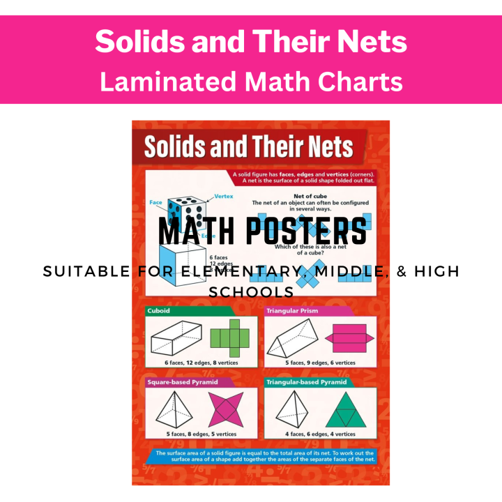 SOLIDS AND THEIR NETS MATH POSTERS CHARTS, BASIC MATH, A4 SIZE