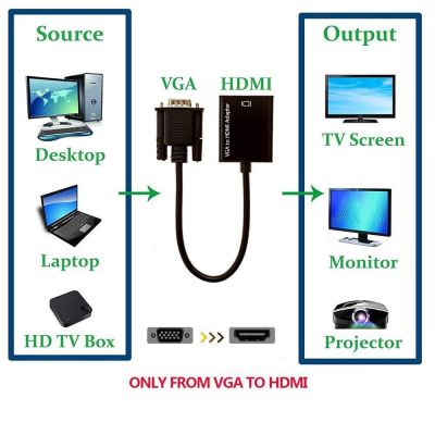 HD 1080P VGA jantan ke HDMI adaptor konverter kabel betina kompatibel dengan kawat Audio untuk aksesori PC TV
