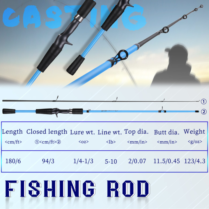 sougayilang-fishing-rods-1-8m-เมตรคันเบ็ดแบบพกพา2ส่วนปั่น-หล่อเหยื่อคันเบ็ดอีวาจับสำหรับปลาคาร์พ