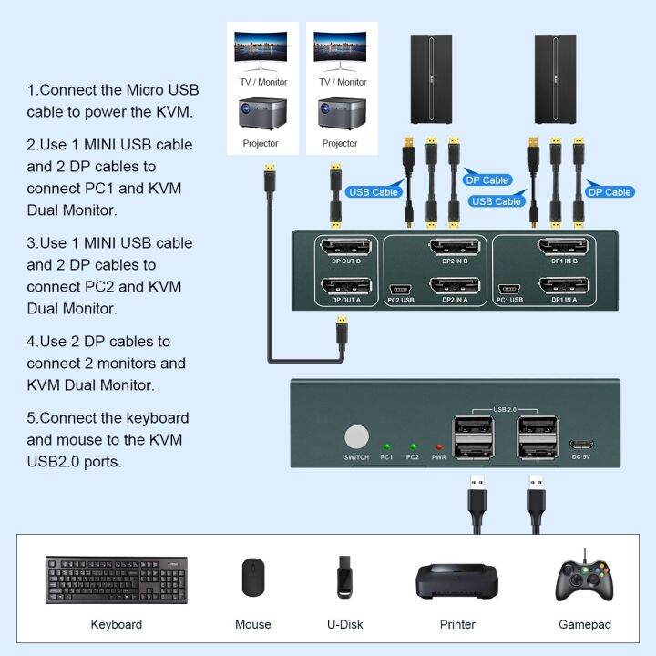 Pway Usb Hdmi Kvm Switch Set In Out Usb Hub Hd K Hz For Pc