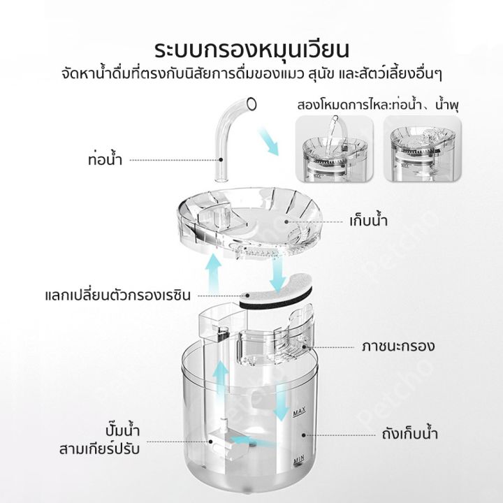 พร้อมส่งน้ำพุแมวน้ำพุสัตว์เลี้ยงอัตโนมัติ-น้ำพุ1-8ลิตร-น้ำพุหมา-น้ำพุแมวติดเซ็นเซอร์น้ำพุแมวตัวกรอง-อะแดปเตอร์