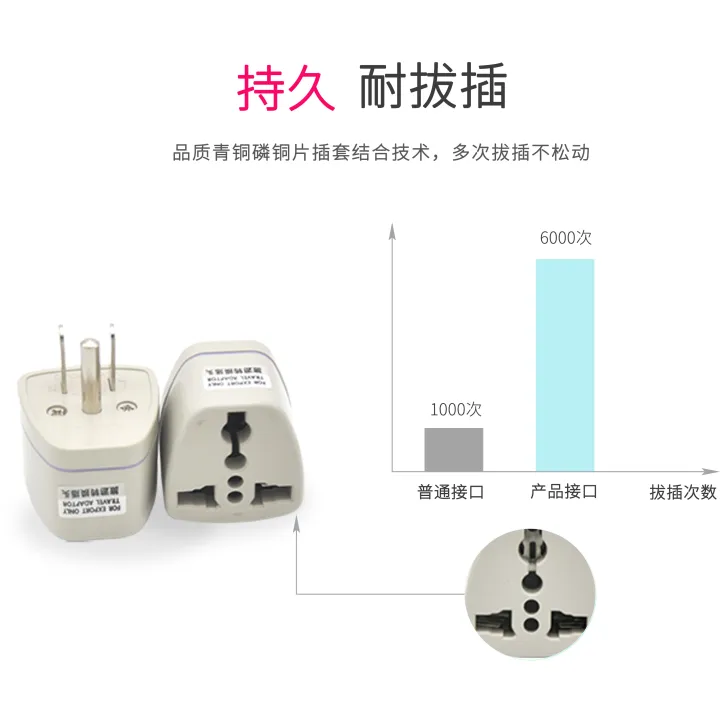 American power outlet adapter travel New Zealand United States Japan