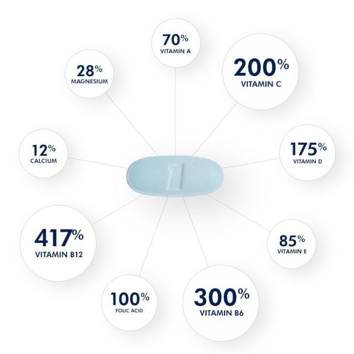 mens-50-healthy-advantage-65-tablets-one-a-day-วิตามินและแร่ธาตุรวม-สำหรับผู้ชายวัย-50-ขึ้นไป