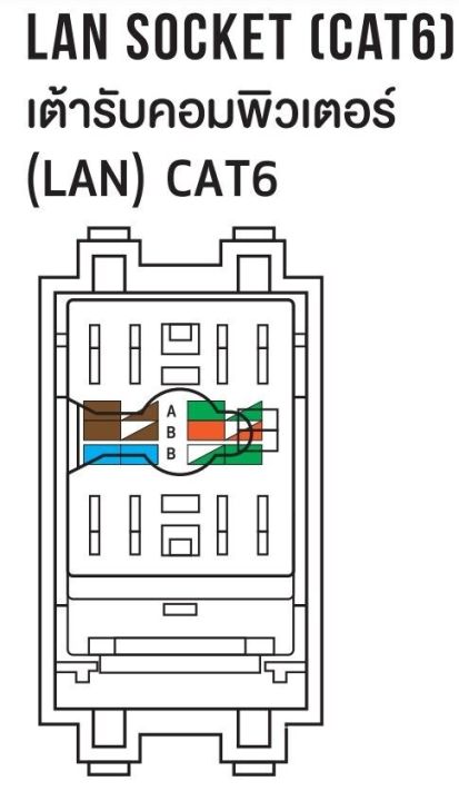 nano-เต้ารับแลน-lan-cat5e-cat6-nn-lan5-สีขาว-ดำ-แลน