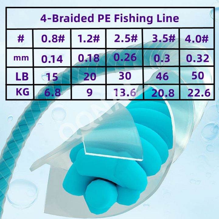 qqnal-สาย-pe-x4ยาว500ม-300ม-56lb-สายถัก4สีสำหรับตกปลาน้ำเกลือสายมัลติฟิลา-pe