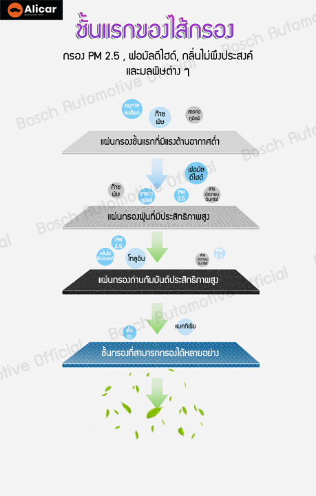 oem-แผ่นกรอง-เครื่องฟอกอากาศ-ไส้กรอง-amway-atmosphere-hepa-carbon-แผ่นกรองอากาศ-แอทโมสเฟียร์-ฝุ่น-คาร์บอน-แอมเวย์