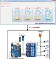 โปรแกรมควบคุมอุปกรณ์ไฟฟ้าผ่าน Bluetooth