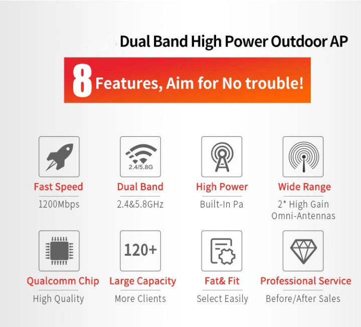 1200mbps-dual-band-2-4-5ghz-high-power-outdoor-wireless-access-point