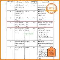 (20 เมตร) ANT สายไฟอ่อน VFF 2*1 Sqmm สายไฟแรงดันต่ำ มี มอก.เดินลอย สำหรับ เครื่องใช้ไฟฟ้า มาแรง