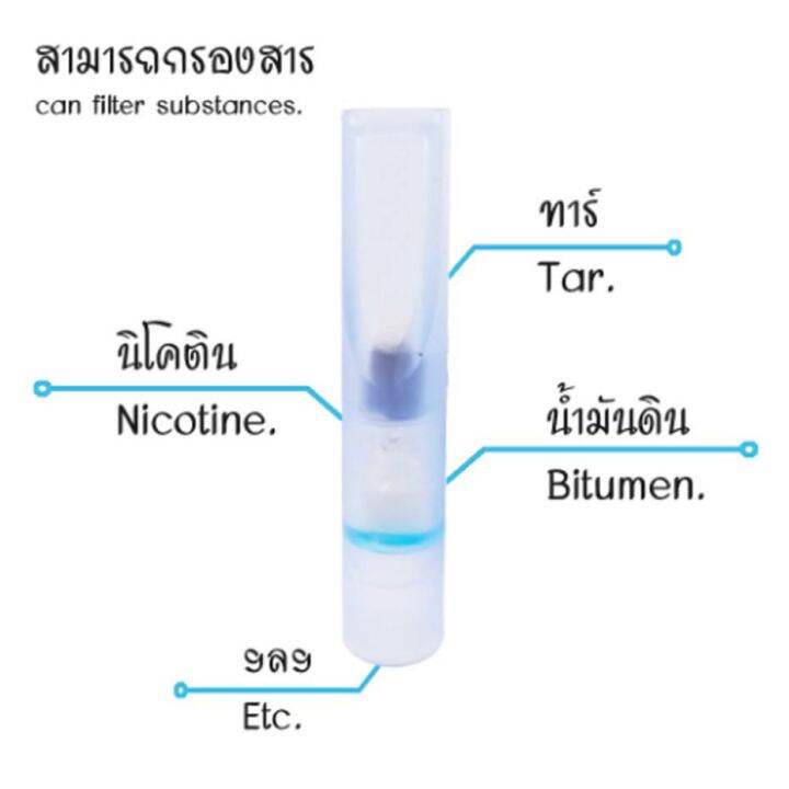 อุปกรณ์ดูแลช่องปาก-sanda-198a-แบบใช้แล้วทิ้ง-สำหรับผู้ใช้-กรองขนาด-7-1-มิล-พิเศษ-กรอง-3-ชั้น-ประสิทธิภาพ-พรีเมียม-สำค้านำเข้า-คลังอยู่กรุงเทพ