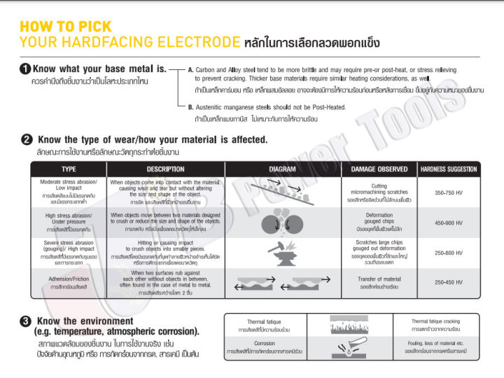 4-0-mm-แบ่งขาย-ลวดเชื่อมพอกแข็ง-yawata-h-600-พอกผิวแข็ง-4-0-x-400mm-ธูป-ลวดเชื่อม-ยาวาต้า