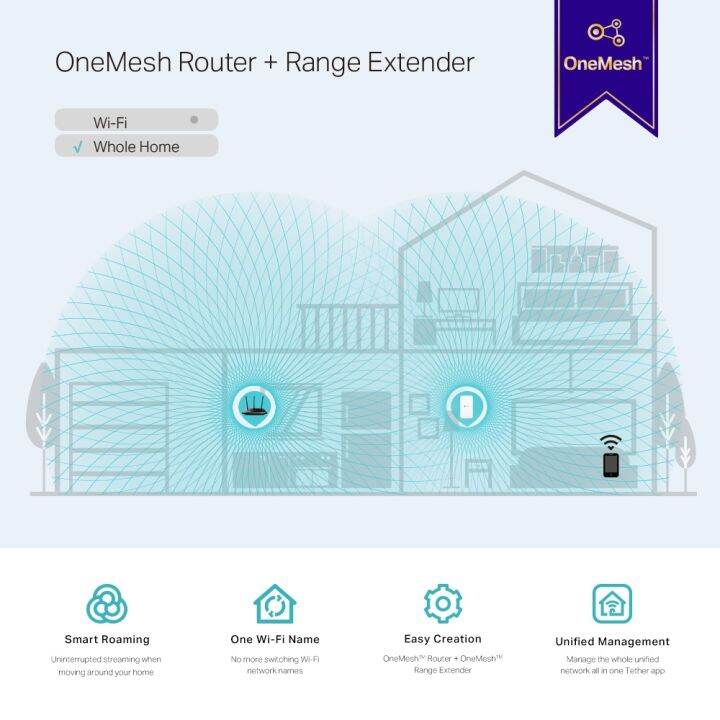 tp-link-re300-ac1200-dual-band-wireless-range-extender-onemesh-ตัวขยายสัญญาณ-wi-fi-ของแท้-ประกันศูนย์-lifetime-warranty