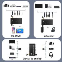 ตัวรับ เครื่องส่งสัญญาณดิจิตอลเป็นอะแดปเตอร์เสียงอนาล็อก U Disk Play IR รีโมทคอนโทรล รองรับบลูทู ธ สําหรับเครื่องขยายเสียงโปรเจ็กเตอร์