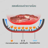 geegoshop กระทะสแตนเลสแบบหลุมผึ้งไม่ติดกันไม่เกิดสนิม