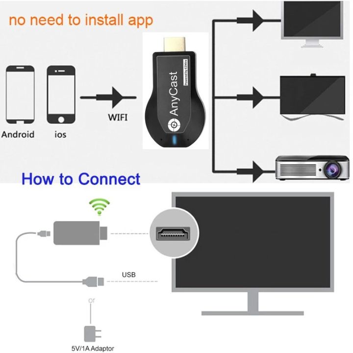 hdmi-dongle-android-หน้าจอโปรเจคเตอร์-anycast-m4plus-g2ไร้สายหน้าจอโปรเจคเตอร์-wifi-ไร้สาย-hdmi-compatible-projector