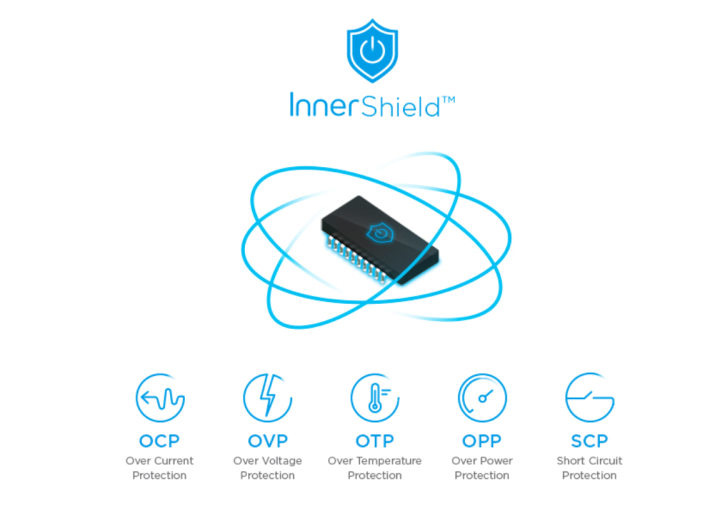 innergie-65w-adapter-us-for-notebook-hp-genuine-อะแดปเตอร์-65w-สำหรับโน้ตบุ๊ค-hp-ของแท้-ประกันศูนย์-1ปี