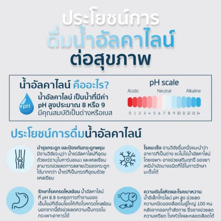 เครื่องกรองน้ำ-เซฟ-พลัส-อัลคาไลน์-safe-plus-alkaline-เครื่องทำน้ำแร่-มีให้เลือก-3-สี-ฟ้า-ขาว-เขียว