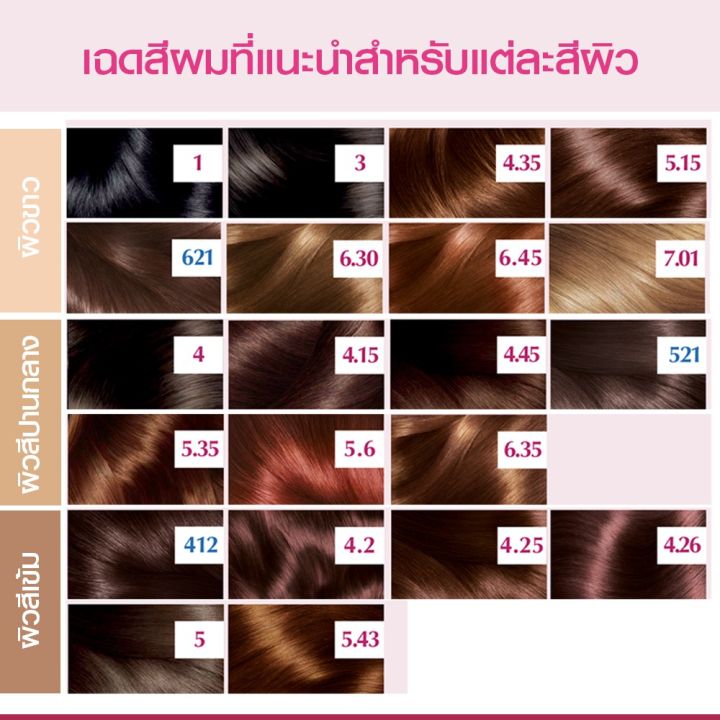 loreal-excellence-cream-ครีมเปลี่ยนสีผม-ลอรีอัล-เอ็กเซลเล้นซ์-ครีม-ปิดผมขาว-ยาย้อมผม-ปิดผมหงอก-กล่องแดง