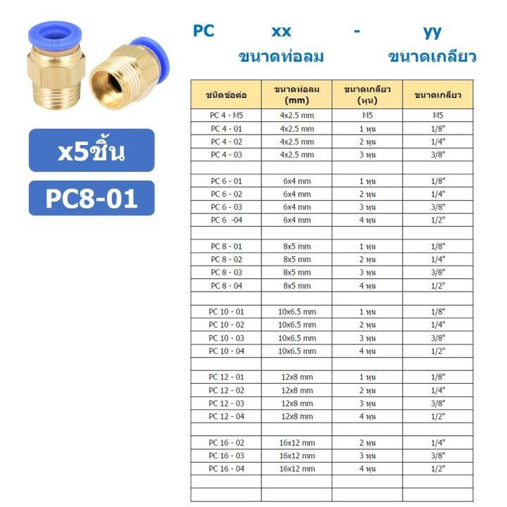 5ชิ้น-pc8-01-ข้อต่อลมทองเหลืองเกลียวนอก-ข้อต่อลม-ข้อต่อทองเหลือง-ข้อต่อนิวเมติก-ข้อต่อลมเกลียวนอก-male-thread-straight-pneumatic-quick-connectors-fitting