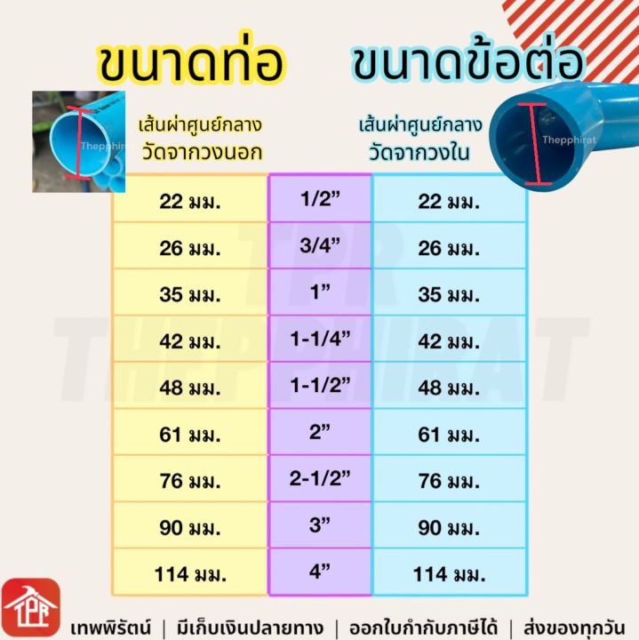 ข้องอ-ข้องอ90-งอ90หนา-งอ90-พีวีซี-pvc-ข้อต่อpvc-หนา-บาง-1-2-3-4-1-1-1-4-1-1-2-2-3-4-5-6-8-นิ้ว-4หุน-6หุน-1นิ้ว-นิ้วสอง-นิ้วครึ่ง-สองนิ้ว-2นิ้ว-3นิ้ว-4นิ้ว-6นิ้ว-8